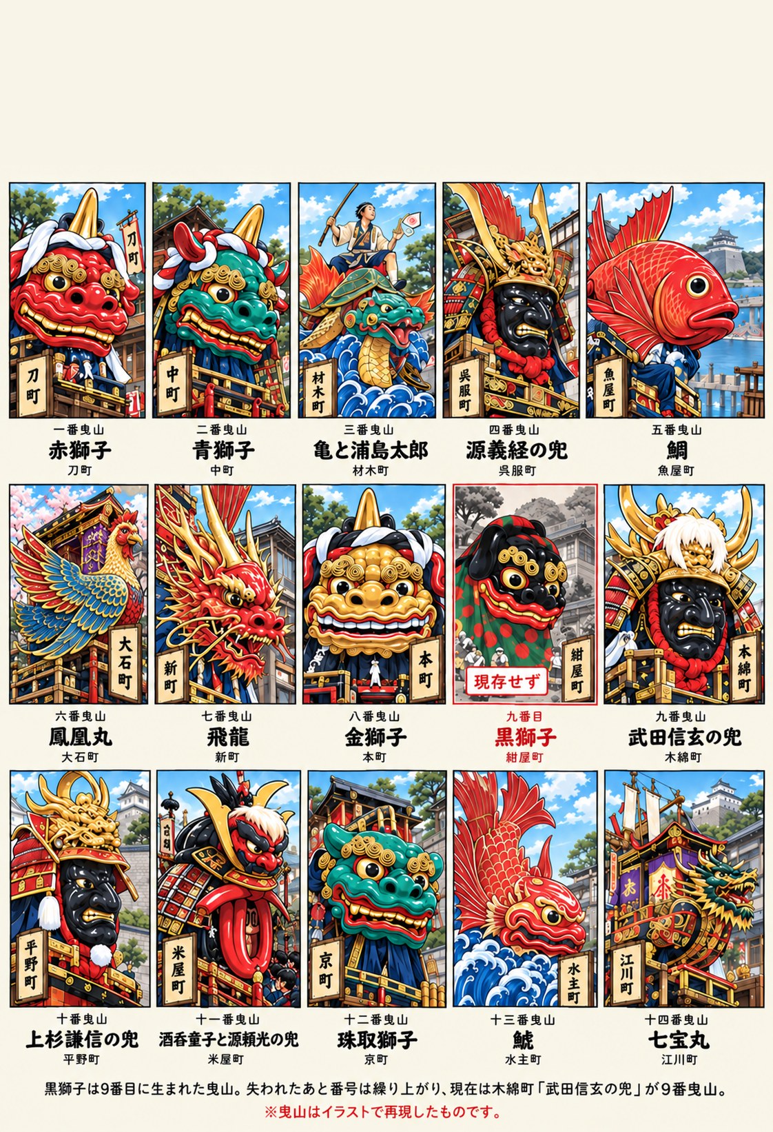 唐津くんちの曳山14台と、絵に残る黒獅子のイラスト。番号は現在のもので、黒獅子は9番目に生まれたが失われたあと番号が繰り上がった
